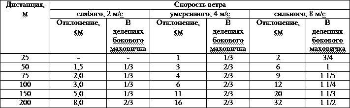 Искусство снайпера - t26.png