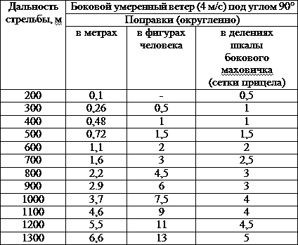 Искусство снайпера - t27.png