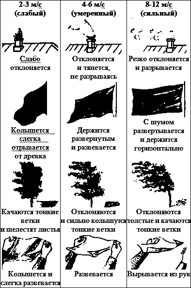 Искусство снайпера - t28.png