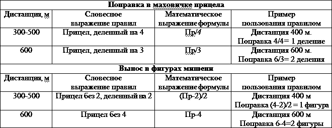 Искусство снайпера - t29.png