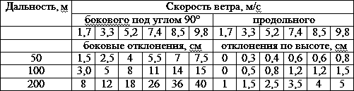 Искусство снайпера - t30.png