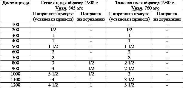 Искусство снайпера - t31.png