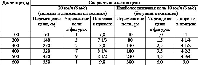 Искусство снайпера - t32.png