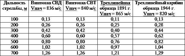 Искусство снайпера - t33.png