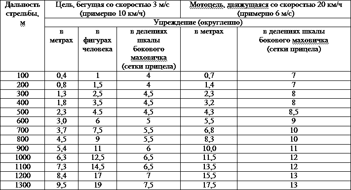 Искусство снайпера - t35.png