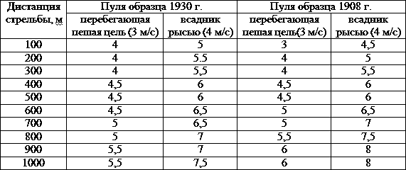 Искусство снайпера - t36.png