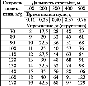 Искусство снайпера - t37.png