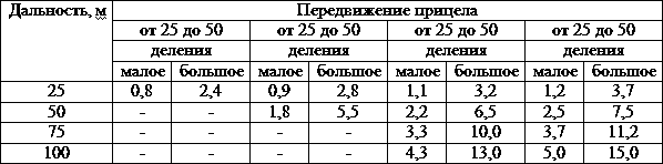 Искусство снайпера - t38.png