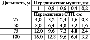 Искусство снайпера - t39.png