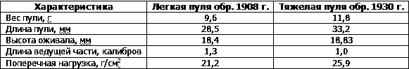 Искусство снайпера - t42.png