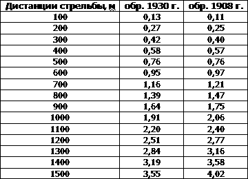 Искусство снайпера - t43.png