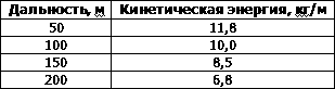 Искусство снайпера - t44.png