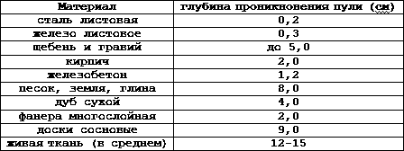 Искусство снайпера - t46.png