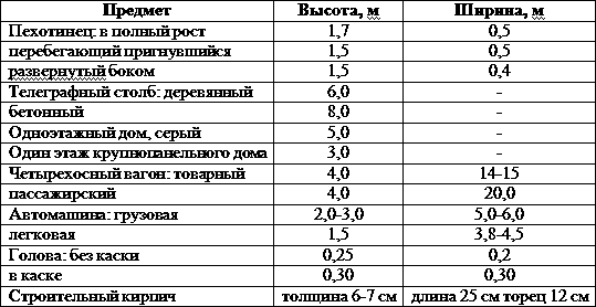 Искусство снайпера - t6.png