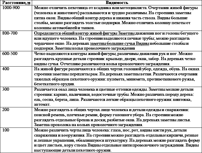 Искусство снайпера - t7.png