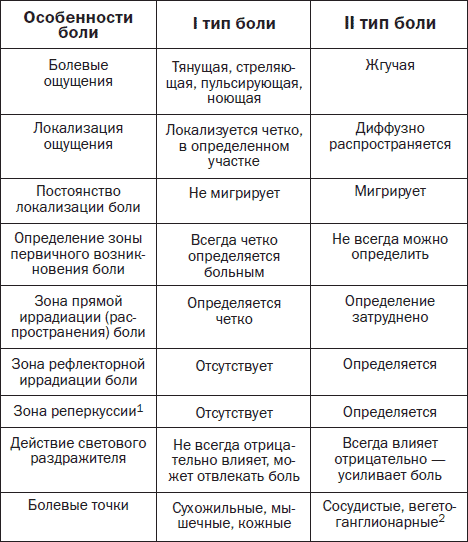 Точка боли. Уникальный массаж пусковых точек боли - i_001.png