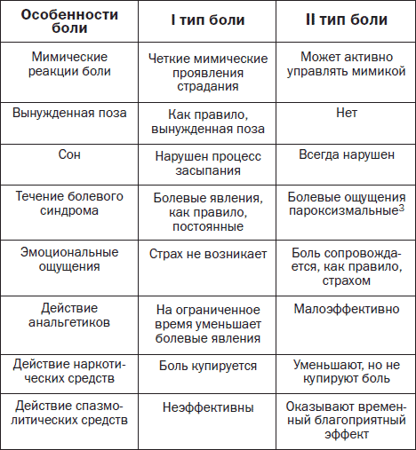 Точка боли. Уникальный массаж пусковых точек боли - i_002.png