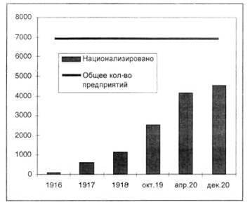 Интервенция и Гражданская война - image012.jpg