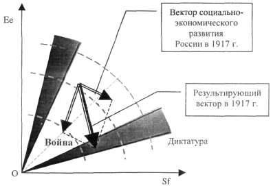 Интервенция и Гражданская война - image024.jpg