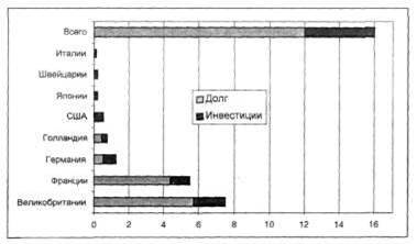 Интервенция и Гражданская война - image040.jpg