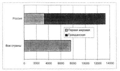 Интервенция и Гражданская война - image048.jpg