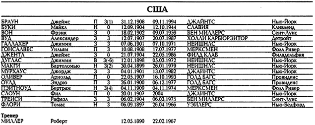 Все чемпионаты мира. Том 1 - _022.png