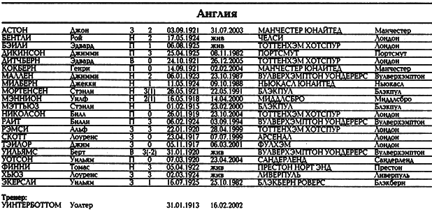 Все чемпионаты мира. Том 1 - _123.png