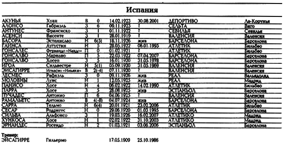 Все чемпионаты мира. Том 1 - _126.png