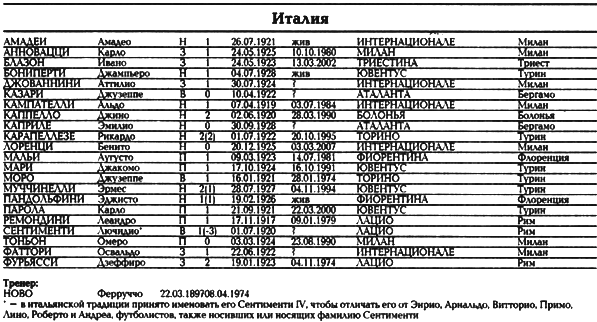 Все чемпионаты мира. Том 1 - _127.png