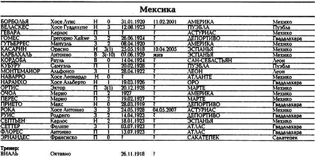 Все чемпионаты мира. Том 1 - _128.png