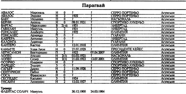 Все чемпионаты мира. Том 1 - _129.png