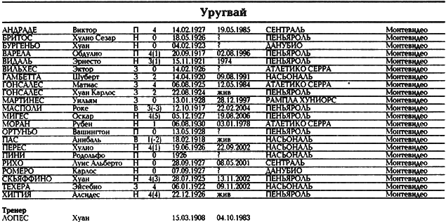 Все чемпионаты мира. Том 1 - _131.png