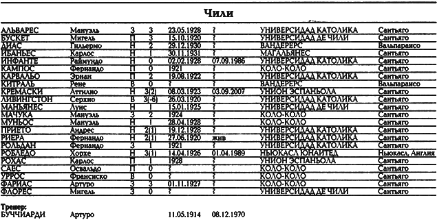 Все чемпионаты мира. Том 1 - _132.png