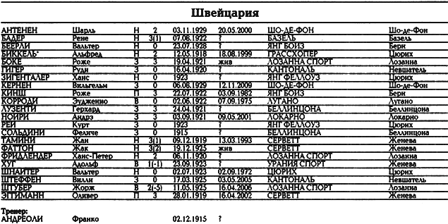 Все чемпионаты мира. Том 1 - _133.png