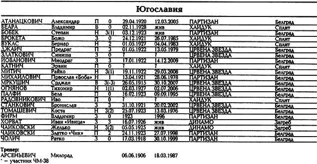 Все чемпионаты мира. Том 1 - _135.png