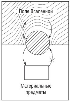 Эгрегоры человеческого мира. Логика и навыки взаимодействия - i_005.jpg