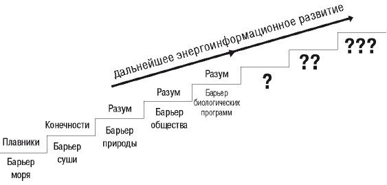 Эгрегоры человеческого мира. Логика и навыки взаимодействия - i_006.jpg