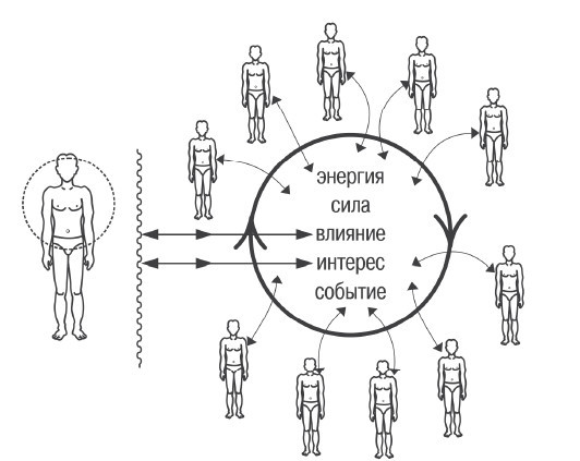 Эгрегоры человеческого мира. Логика и навыки взаимодействия - i_010.jpg