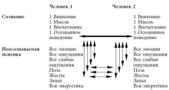 Эгрегоры человеческого мира. Логика и навыки взаимодействия - i_016.jpg