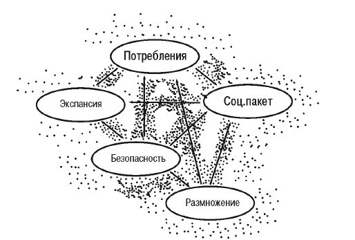 Эгрегоры человеческого мира. Логика и навыки взаимодействия - i_020.jpg