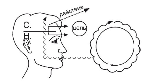 Эгрегоры человеческого мира. Логика и навыки взаимодействия - i_022.jpg