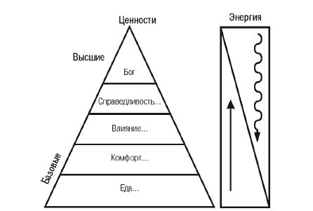 Эгрегоры человеческого мира. Логика и навыки взаимодействия - i_025.jpg