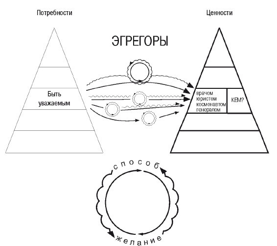 Эгрегоры человеческого мира. Логика и навыки взаимодействия - i_026.jpg