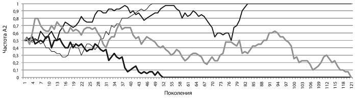 Эволюция. Классические идеи в свете новых открытий - i_003.jpg