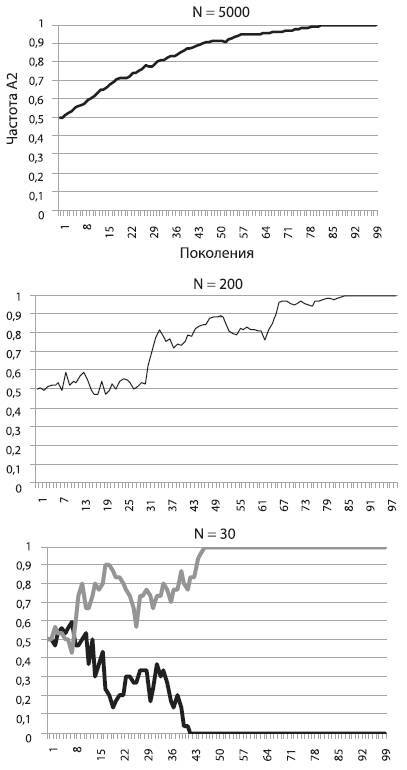 Эволюция. Классические идеи в свете новых открытий - i_004.jpg