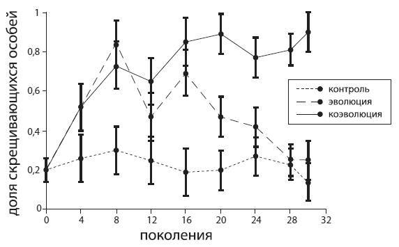 Эволюция. Классические идеи в свете новых открытий - i_019.jpg