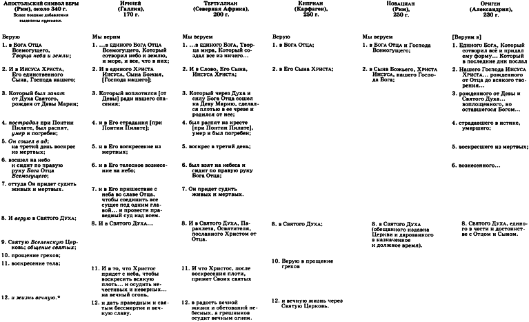 Доникейское христианство (100 — 325 г. по P. Χ.) - img_11.png