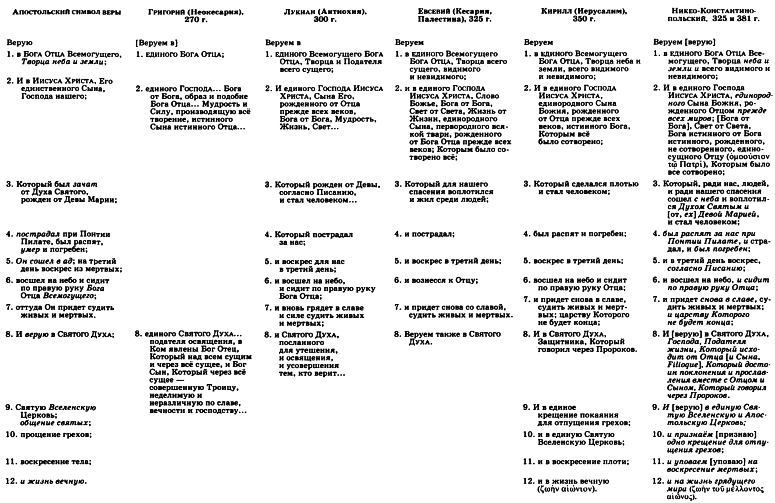 Доникейское христианство (100 — 325 г. по P. Χ.) - img_12.png