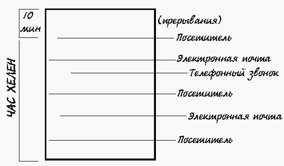 Миф о многозадачности. К чему приводит стремление успеть все - i_001.png