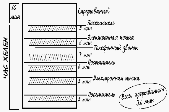 Миф о многозадачности. К чему приводит стремление успеть все - i_002.png